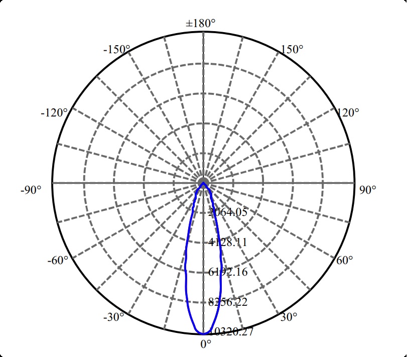 日大照明有限公司 - 高纯铝反光罩